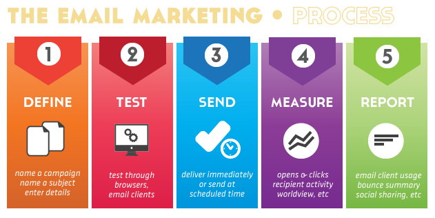 Email Marketing